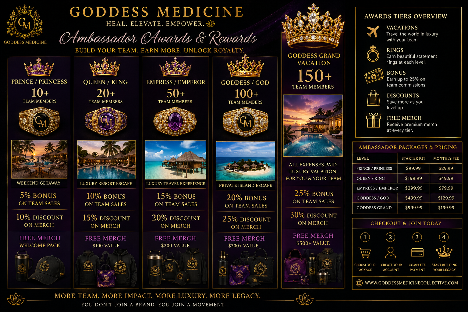 Goddess Medicine Sacred Ambassador marketing material